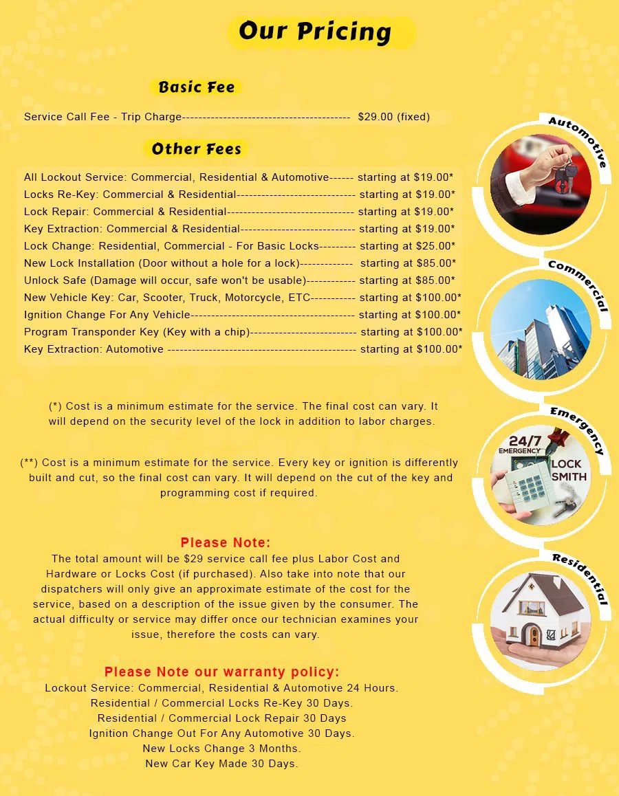 Parker Locksmith Store Minneapolis, MN 612-568-1045